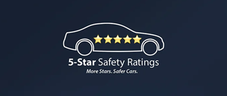 5 Star Safety Rating | Wallace Mazda in Stuart FL
